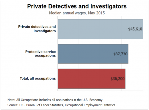 how much money do police detectives make